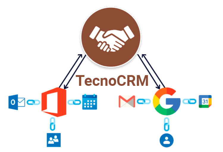 Módulo Integración de TecnoCRM con Google y Office365