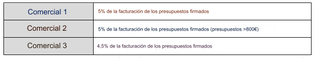 Módulo de Bonificación por Objetivos - Método 1 - Comisión simple