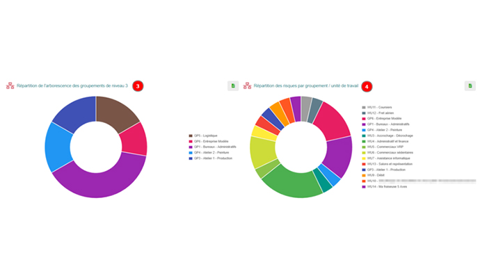 3. Distribución del árbol deIndicadores / 4. Distribución del riesgo por grupo/unidad de trabajo