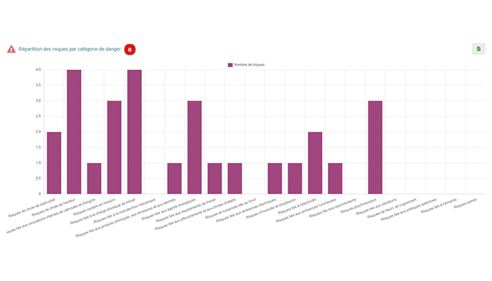 8. Distribución del riesgo por categoría de peligro