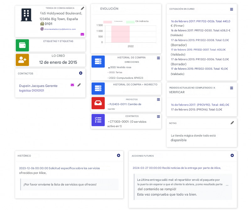 Módulo de Tablero para Vendedores en TecnoERP
